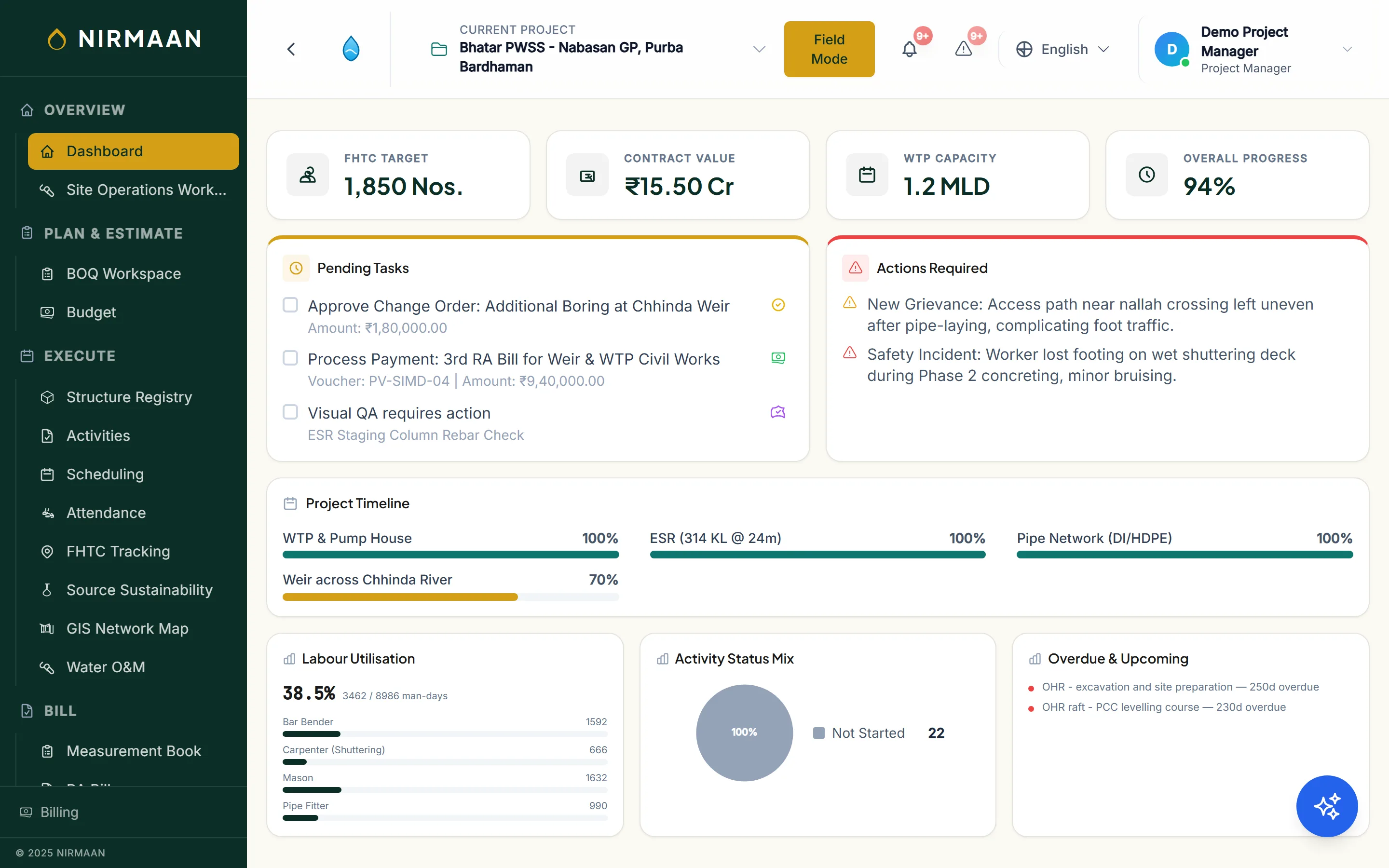 NIRMAAN project dashboard showing physical and financial progress for a water supply scheme